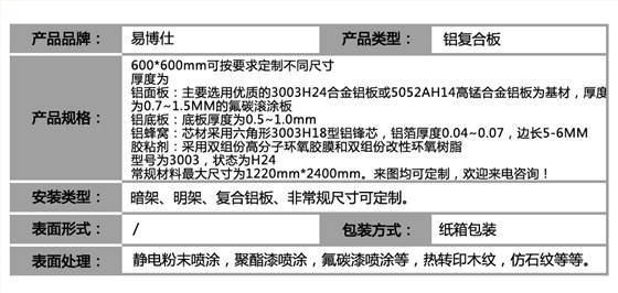 铝蜂窝复合板_参数表